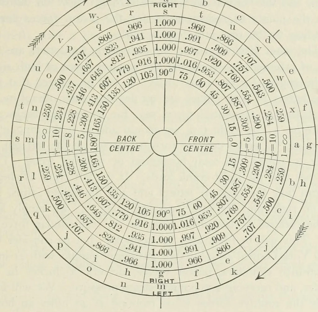 An illustration from Locomotive operation; a technical and practical analysis, 1904, leaf 162