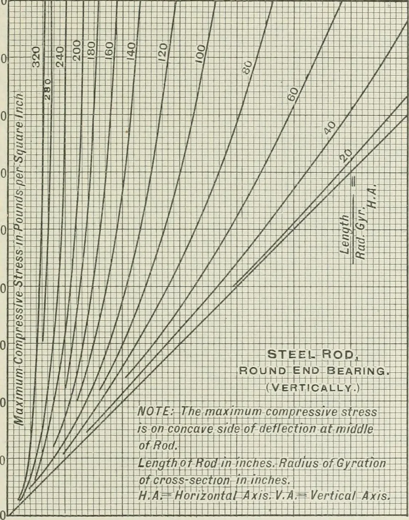 An illustration from Locomotive operation; a technical and practical analysis, 1904, leaf 178