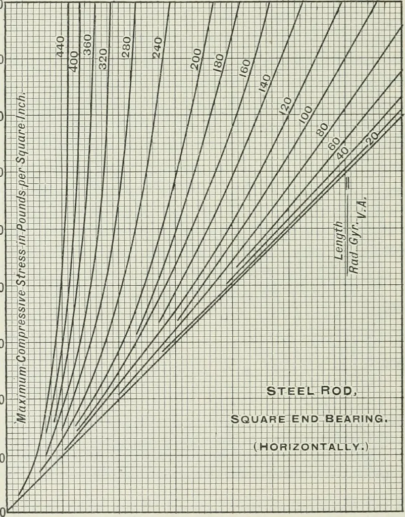 An illustration from Locomotive operation; a technical and practical analysis, 1904, leaf 179