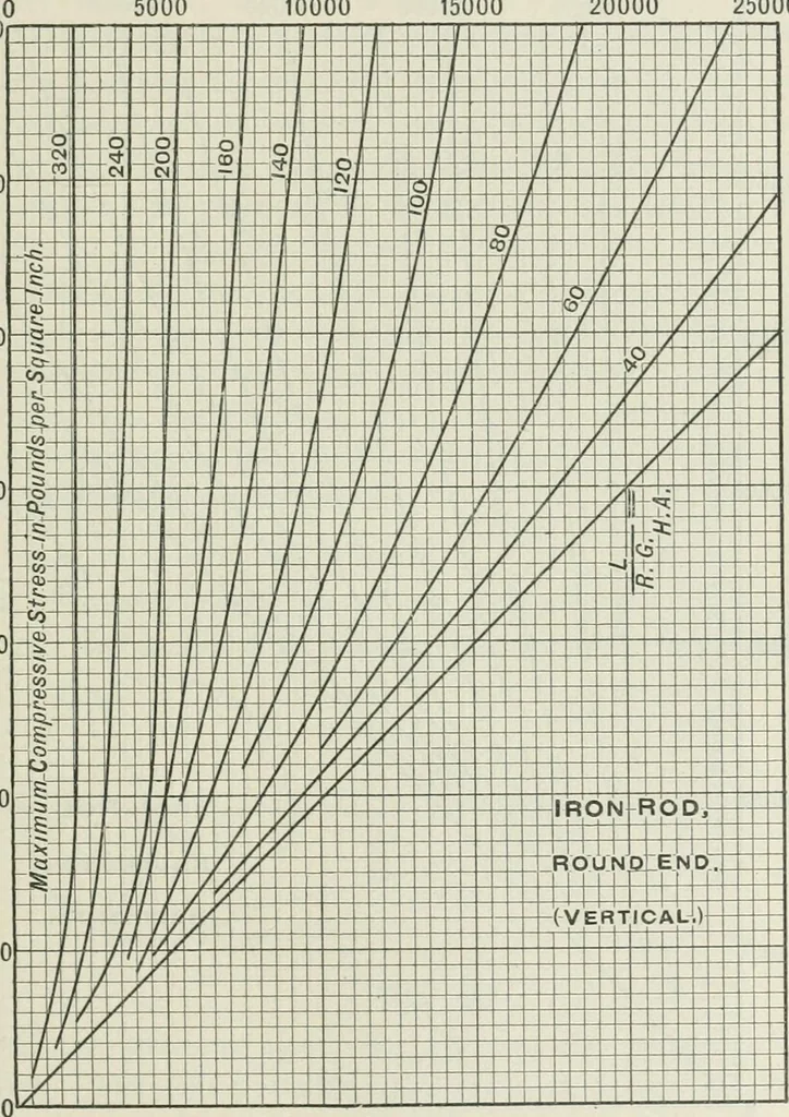 An illustration from Locomotive operation; a technical and practical analysis, 1904, leaf 180