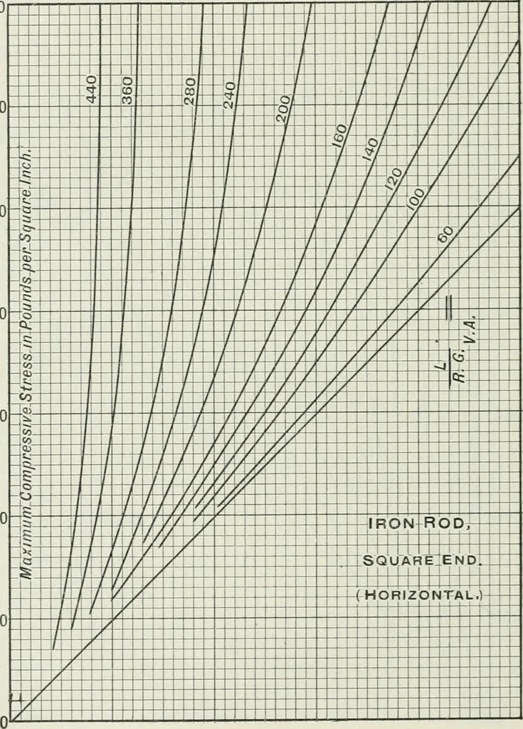 An illustration from Locomotive operation; a technical and practical analysis, 1904, leaf 181