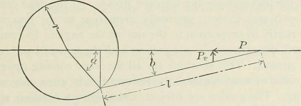 An illustration from Locomotive operation; a technical and practical analysis, 1904, leaf 182