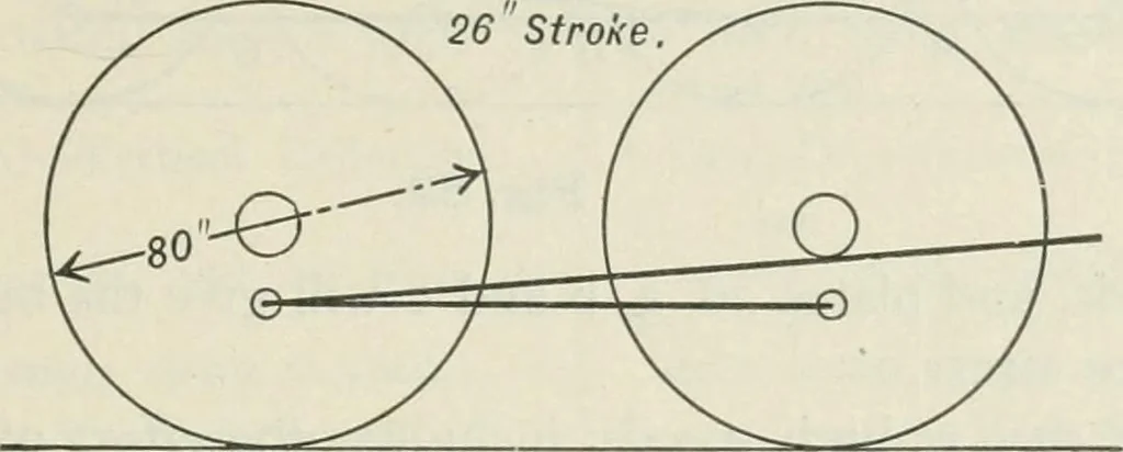 An illustration from Locomotive operation; a technical and practical analysis, 1904, leaf 192