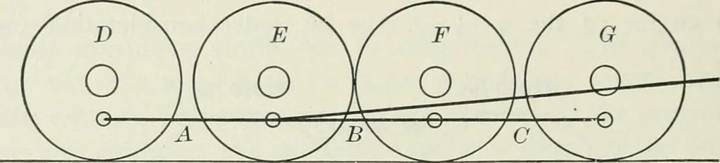 An illustration from Locomotive operation; a technical and practical analysis, 1904, leaf 193