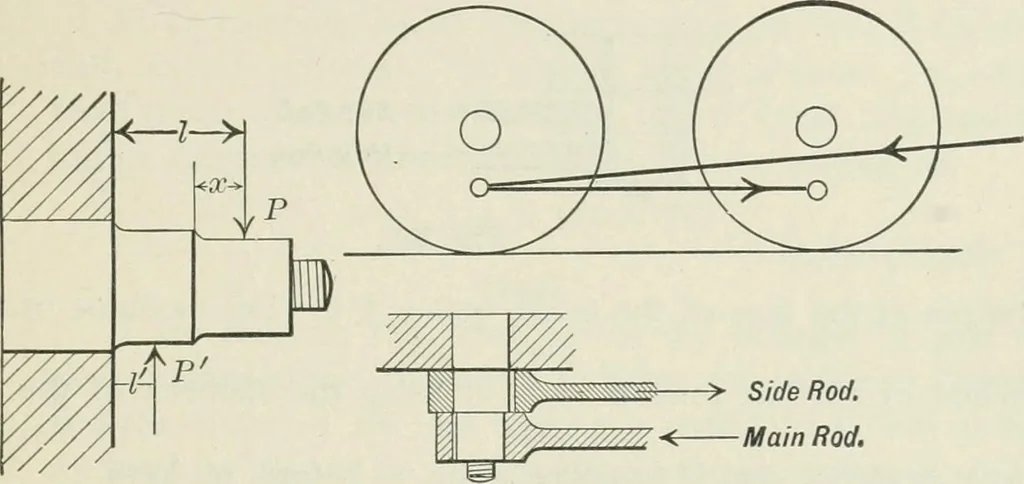 An illustration from Locomotive operation; a technical and practical analysis, 1904, leaf 196