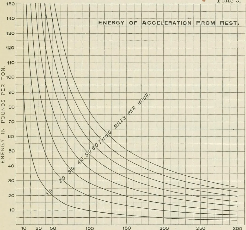 An illustration from Locomotive operation; a technical and practical analysis, 1904, leaf 20