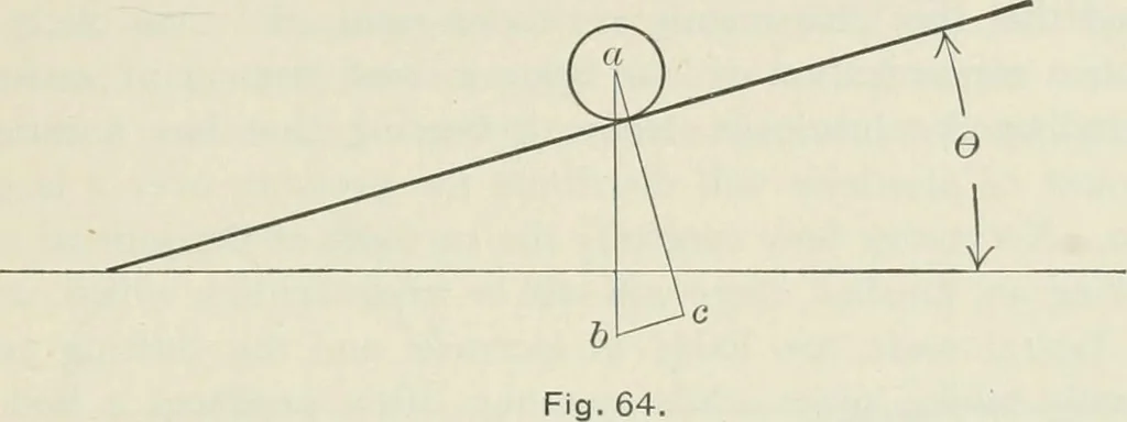 An illustration from Locomotive operation; a technical and practical analysis, 1904, leaf 228