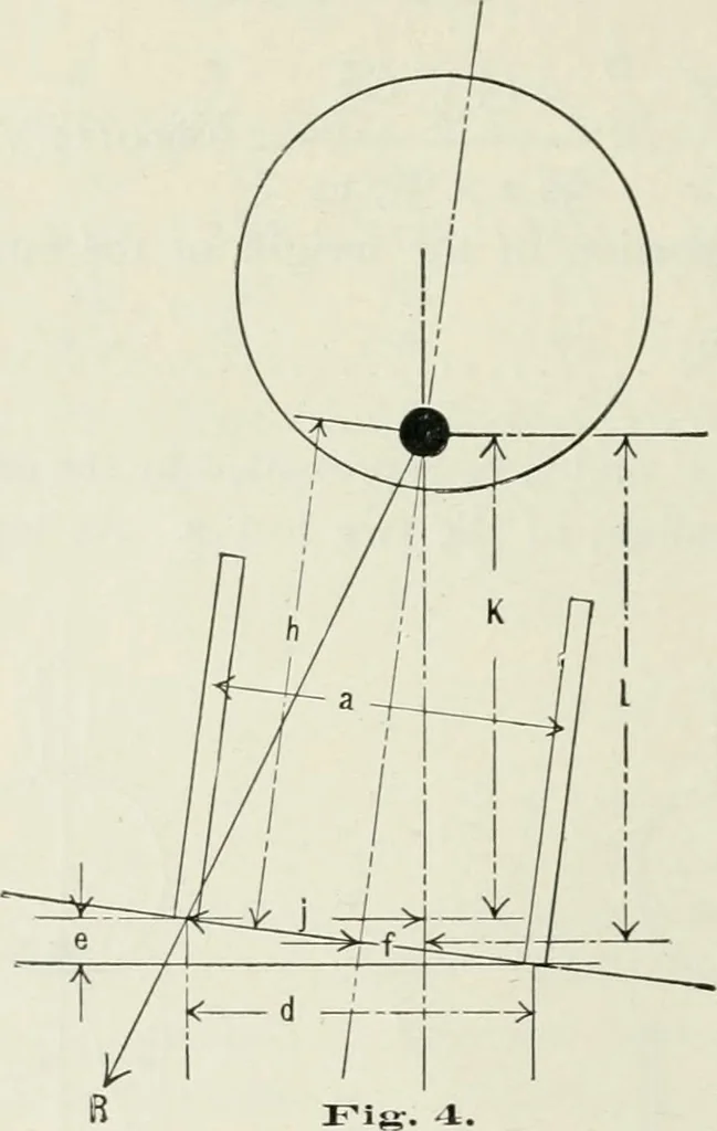 An illustration from Locomotive operation; a technical and practical analysis, 1904, leaf 23