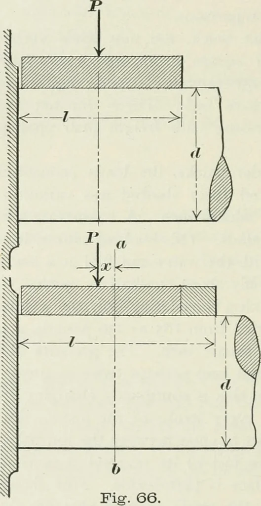 An illustration from Locomotive operation; a technical and practical analysis, 1904, leaf 233