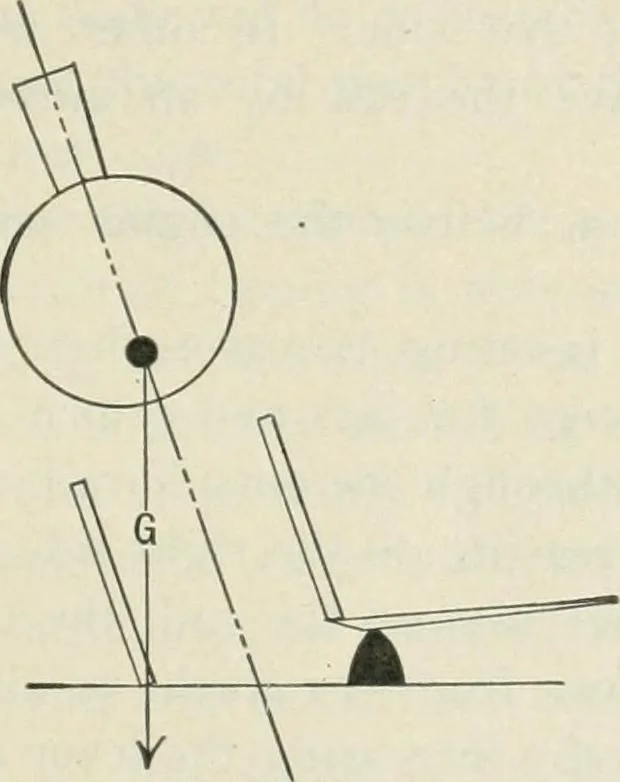 An illustration from Locomotive operation; a technical and practical analysis, 1904, leaf 26