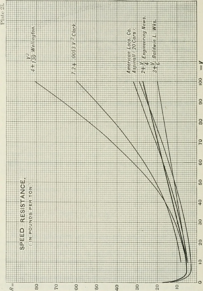 An illustration from Locomotive operation; a technical and practical analysis, 1904, leaf 275