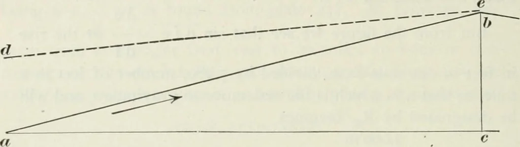 An illustration from Locomotive operation; a technical and practical analysis, 1904, leaf 279