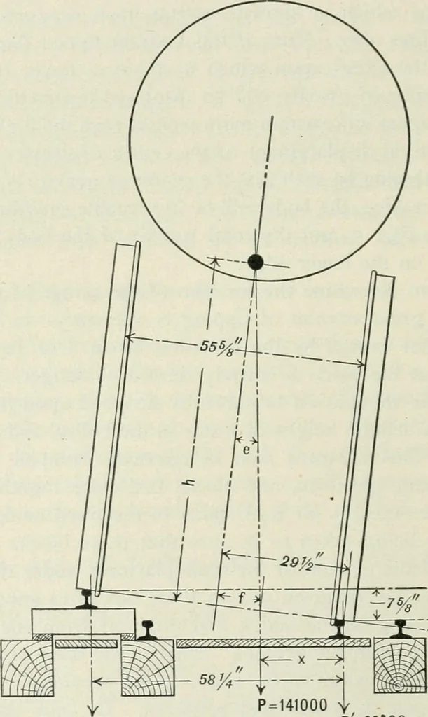 An illustration from Locomotive operation; a technical and practical analysis, 1904, leaf 29