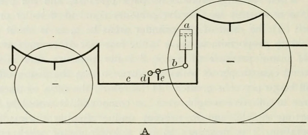 An illustration from Locomotive operation; a technical and practical analysis, 1904, leaf 297