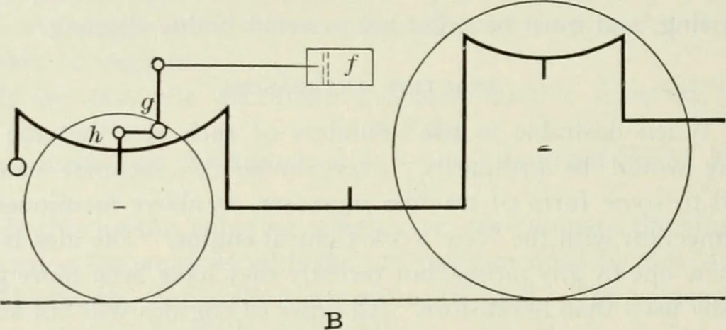 An illustration from Locomotive operation; a technical and practical analysis, 1904, leaf 297