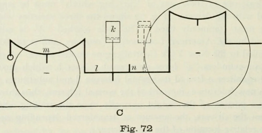 An illustration from Locomotive operation; a technical and practical analysis, 1904, leaf 297