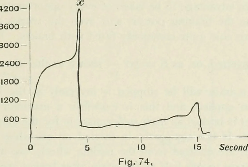An illustration from Locomotive operation; a technical and practical analysis, 1904, leaf 308