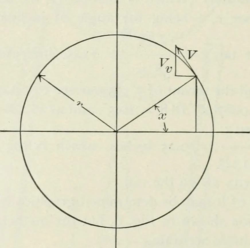 An illustration from Locomotive operation; a technical and practical analysis, 1904, leaf 31
