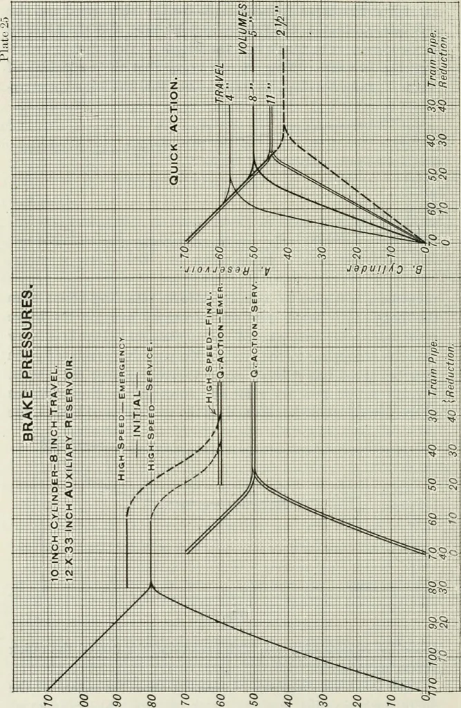 An illustration from Locomotive operation; a technical and practical analysis, 1904, leaf 315