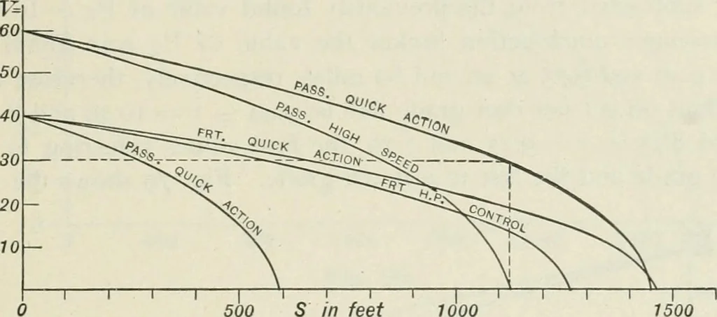 An illustration from Locomotive operation; a technical and practical analysis, 1904, leaf 326