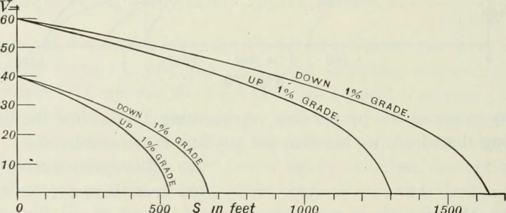 An illustration from Locomotive operation; a technical and practical analysis, 1904, leaf 327