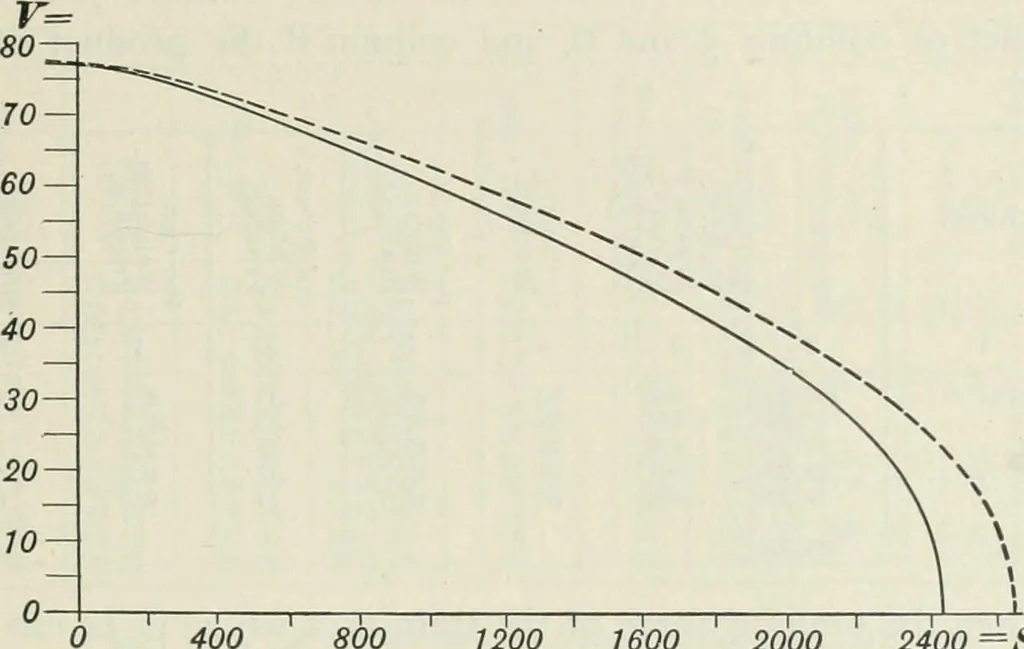 An illustration from Locomotive operation; a technical and practical analysis, 1904, leaf 328