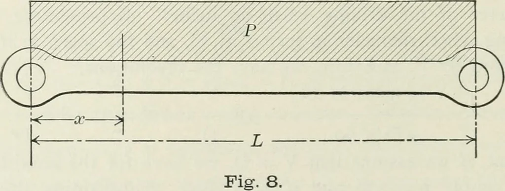 An illustration from Locomotive operation; a technical and practical analysis, 1904, leaf 33