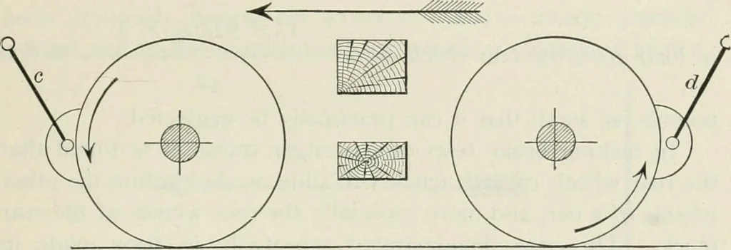 An illustration from Locomotive operation; a technical and practical analysis, 1904, leaf 336