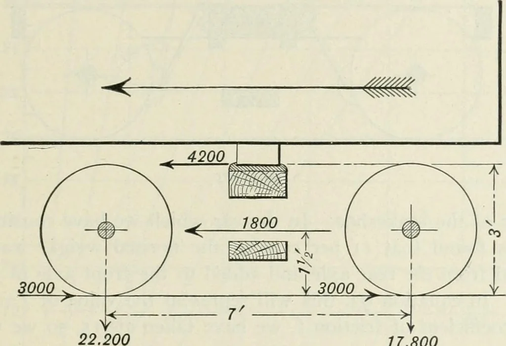 An illustration from Locomotive operation; a technical and practical analysis, 1904, leaf 338