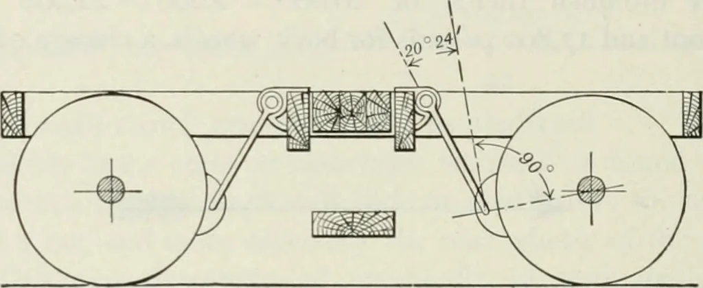 An illustration from Locomotive operation; a technical and practical analysis, 1904, leaf 339