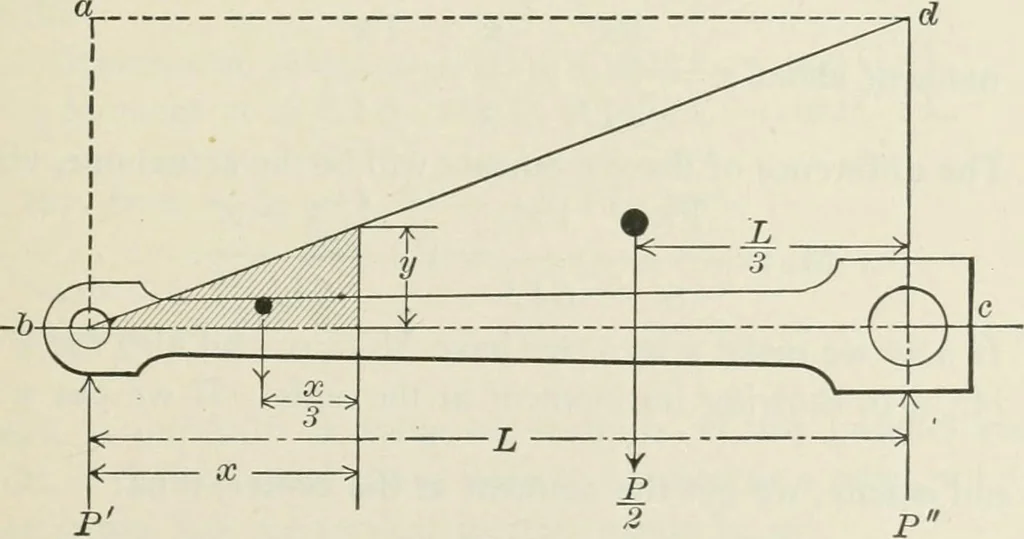 An illustration from Locomotive operation; a technical and practical analysis, 1904, leaf 34