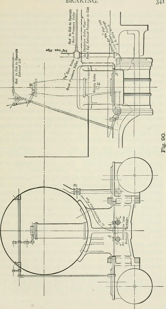 An illustration from Locomotive operation; a technical and practical analysis, 1904, leaf 352