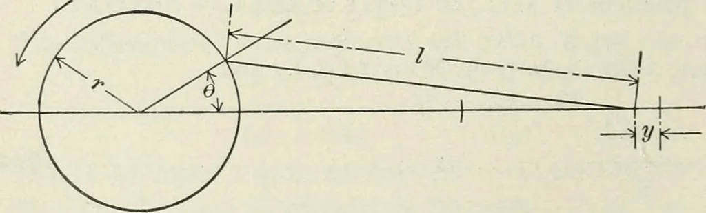 An illustration from Locomotive operation; a technical and practical analysis, 1904, leaf 37