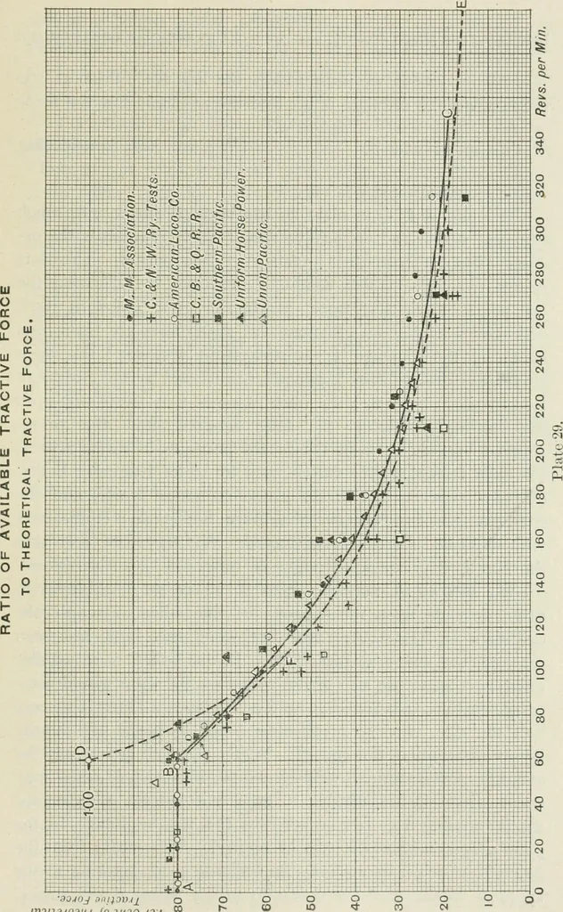 An illustration from Locomotive operation; a technical and practical analysis, 1904, leaf 388