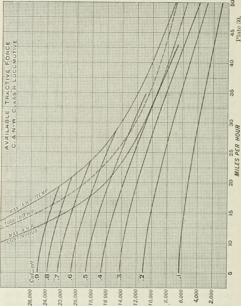 An illustration from Locomotive operation; a technical and practical analysis, 1904, leaf 391