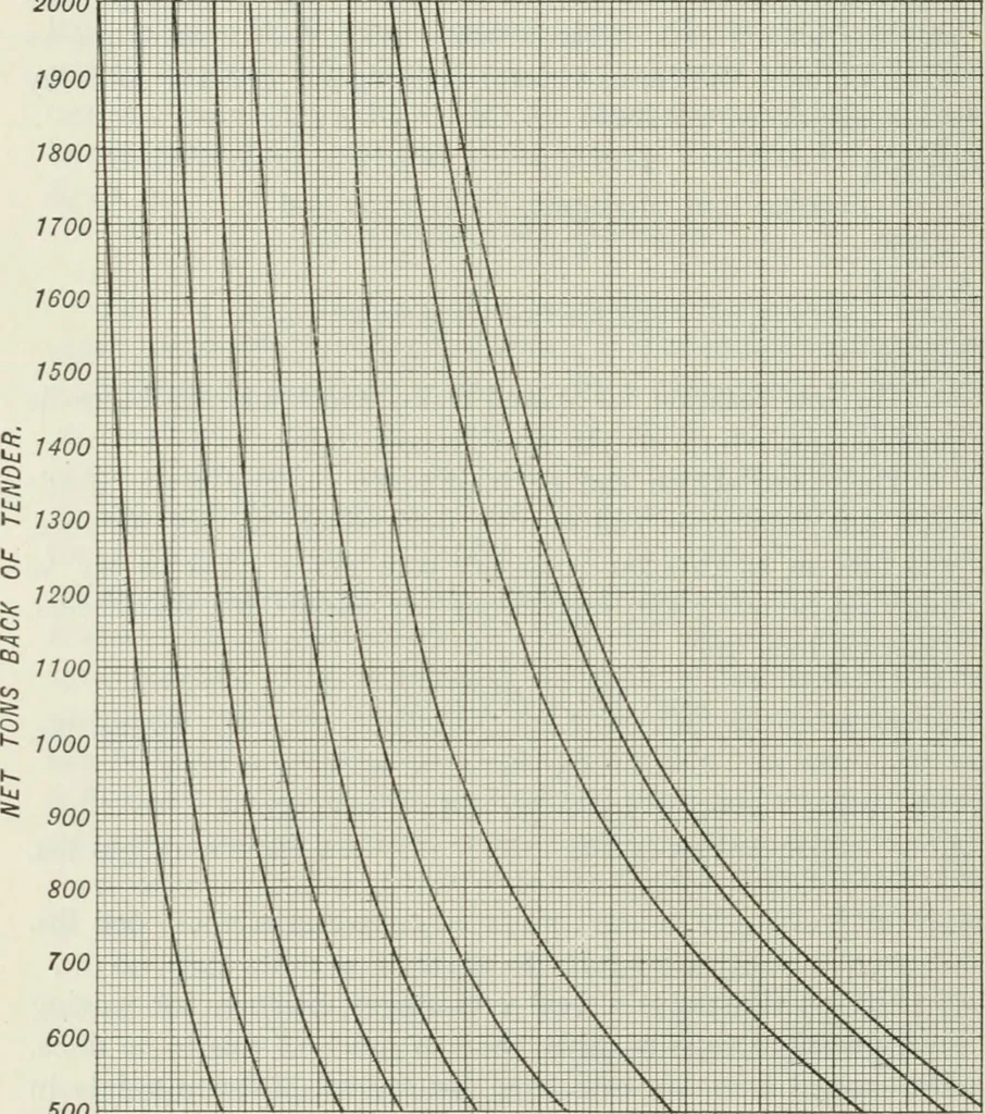 An illustration from Locomotive operation; a technical and practical analysis, 1904, leaf 411
