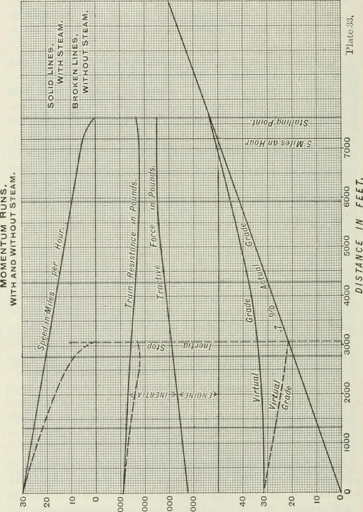 An illustration from Locomotive operation; a technical and practical analysis, 1904, leaf 413