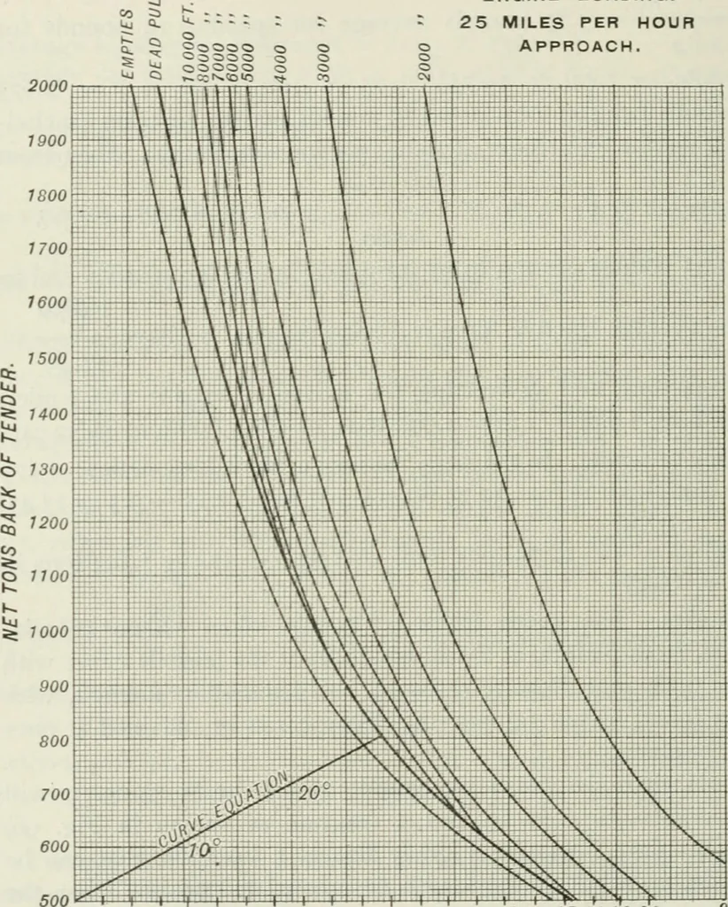 An illustration from Locomotive operation; a technical and practical analysis, 1904, leaf 419