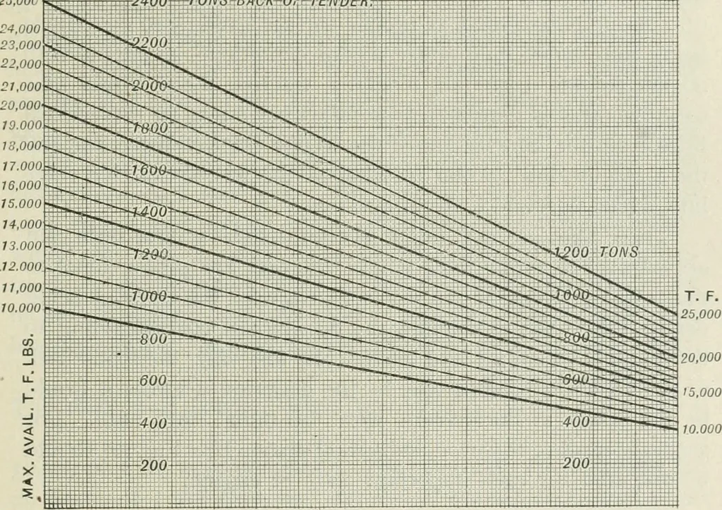 An illustration from Locomotive operation; a technical and practical analysis, 1904, leaf 420