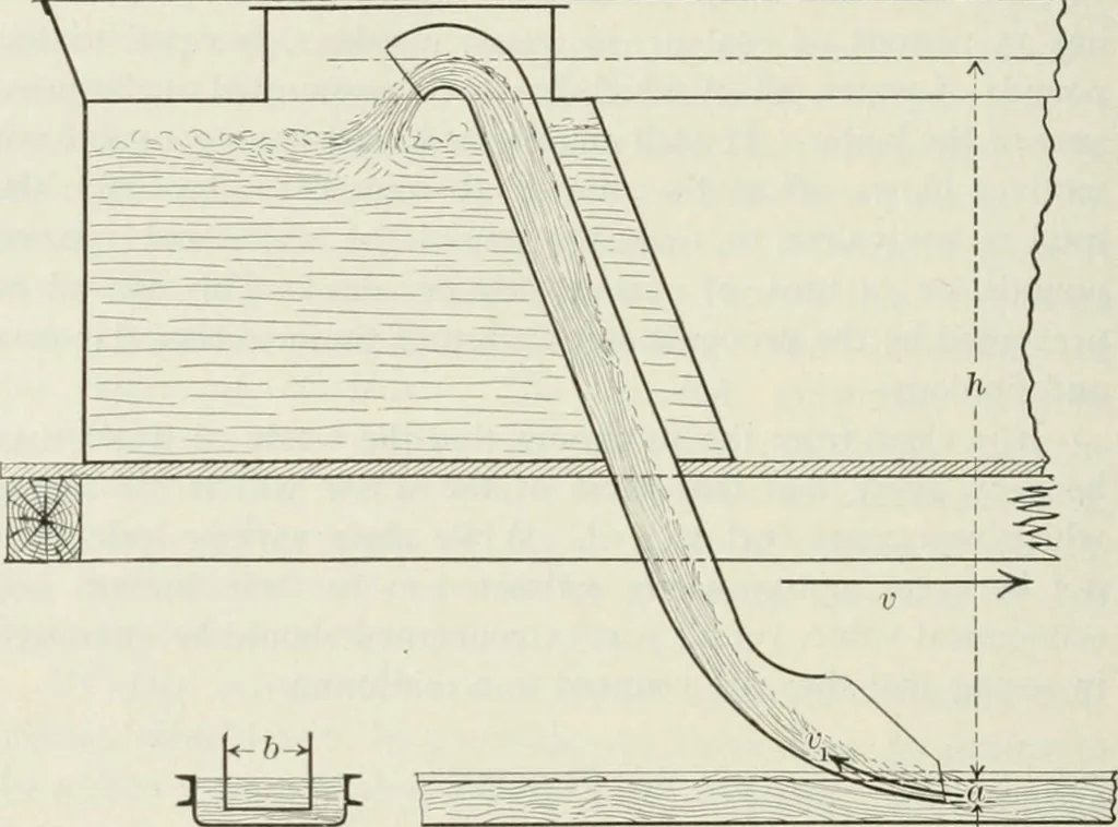 An illustration from Locomotive operation; a technical and practical analysis, 1904, leaf 451
