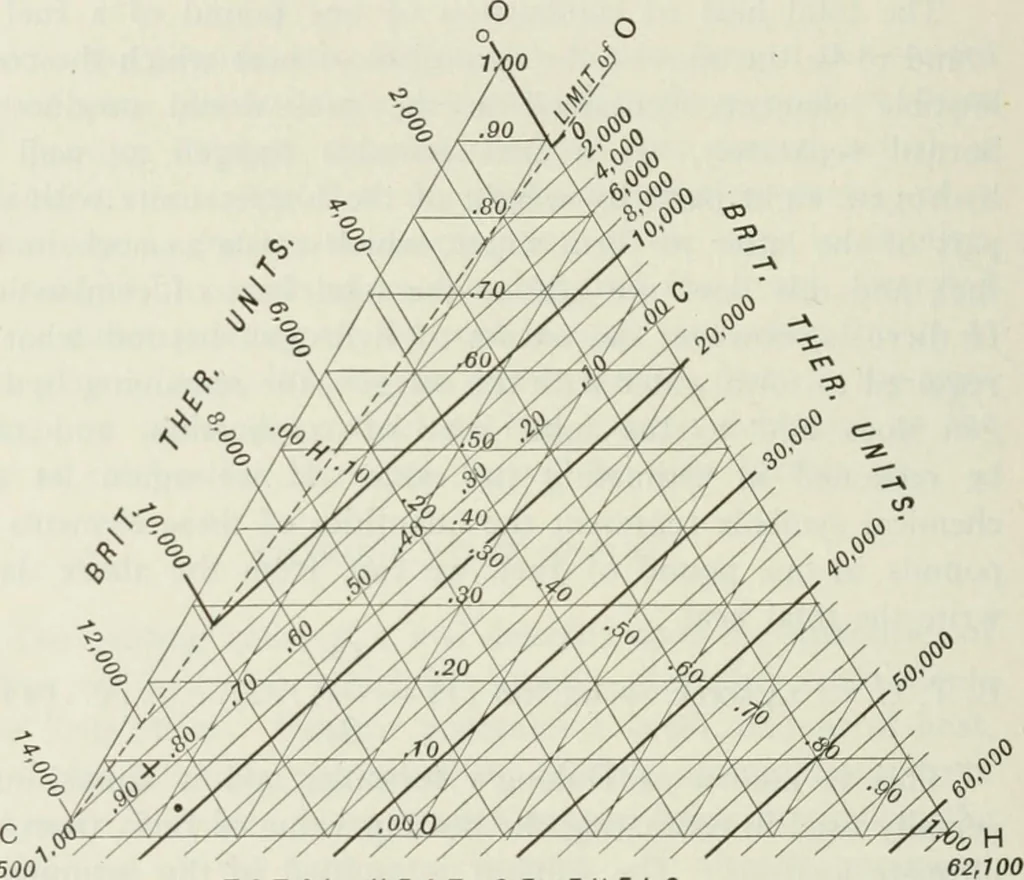 An illustration from Locomotive operation; a technical and practical analysis, 1904, leaf 479