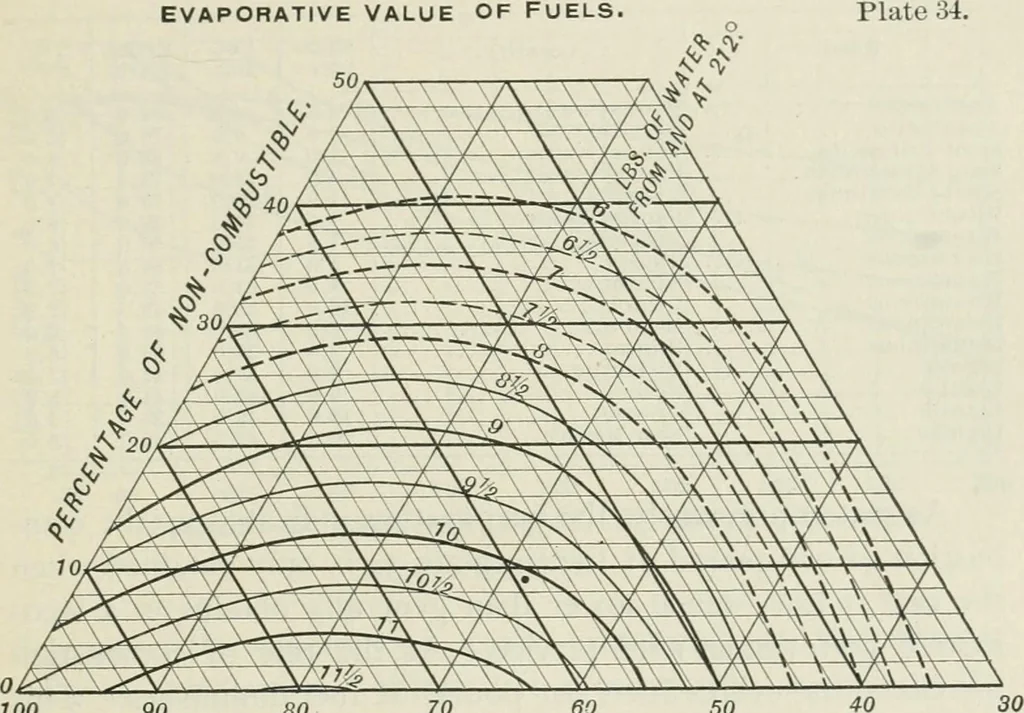 An illustration from Locomotive operation; a technical and practical analysis, 1904, leaf 482