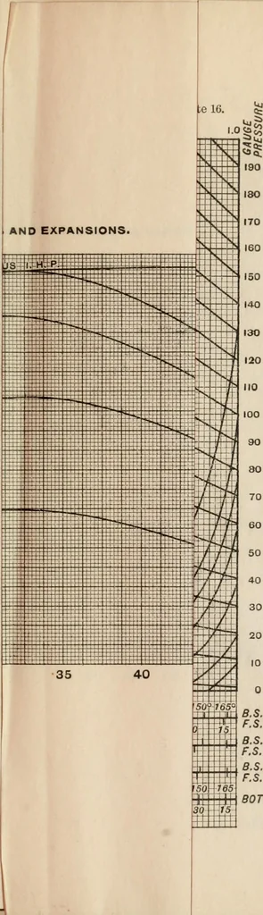 An illustration from Locomotive operation; a technical and practical analysis, 1904, leaf 542