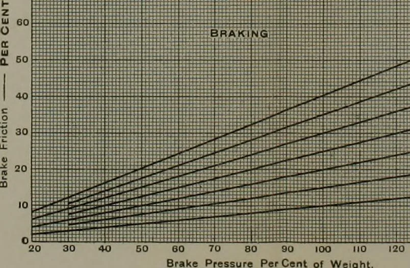 An illustration from Locomotive operation; a technical and practical analysis, 1904, leaf 545