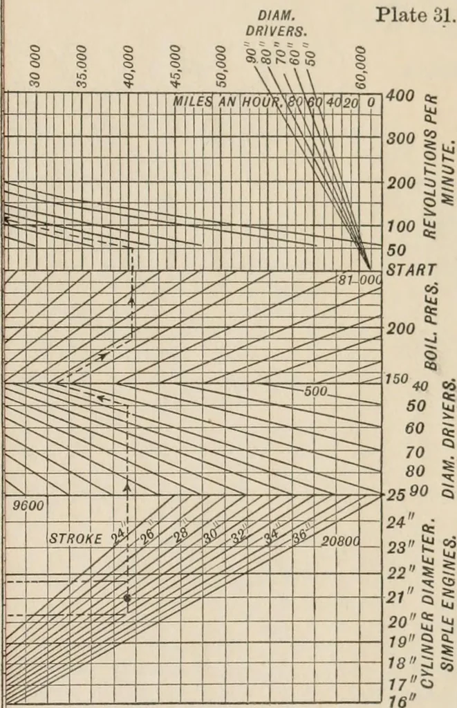 An illustration from Locomotive operation; a technical and practical analysis, 1904, leaf 546