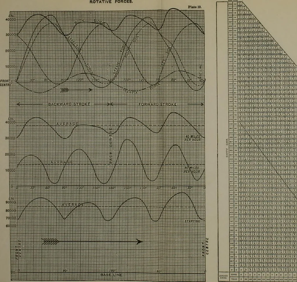 An illustration from Locomotive operation; a technical and practical analysis, 1904, leaf 547