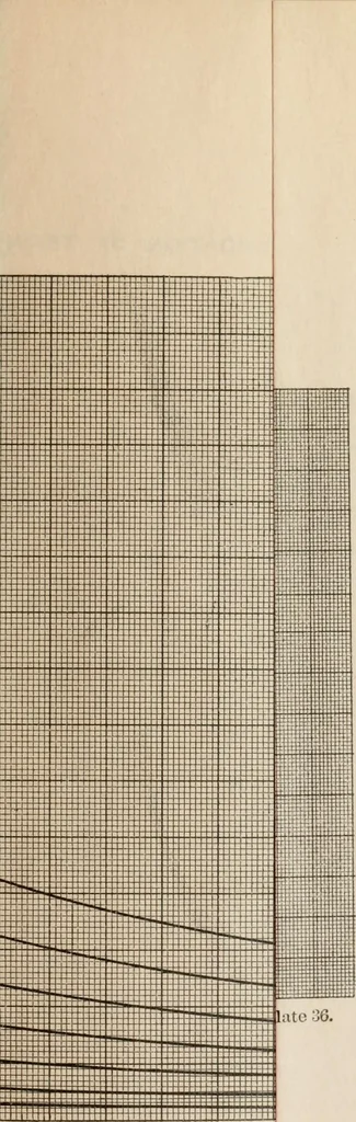 An illustration from Locomotive operation; a technical and practical analysis, 1904, leaf 548
