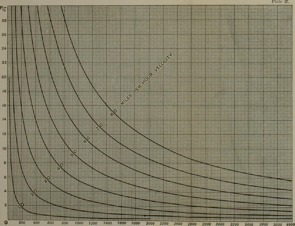 An illustration from Locomotive operation; a technical and practical analysis, 1904, leaf 549