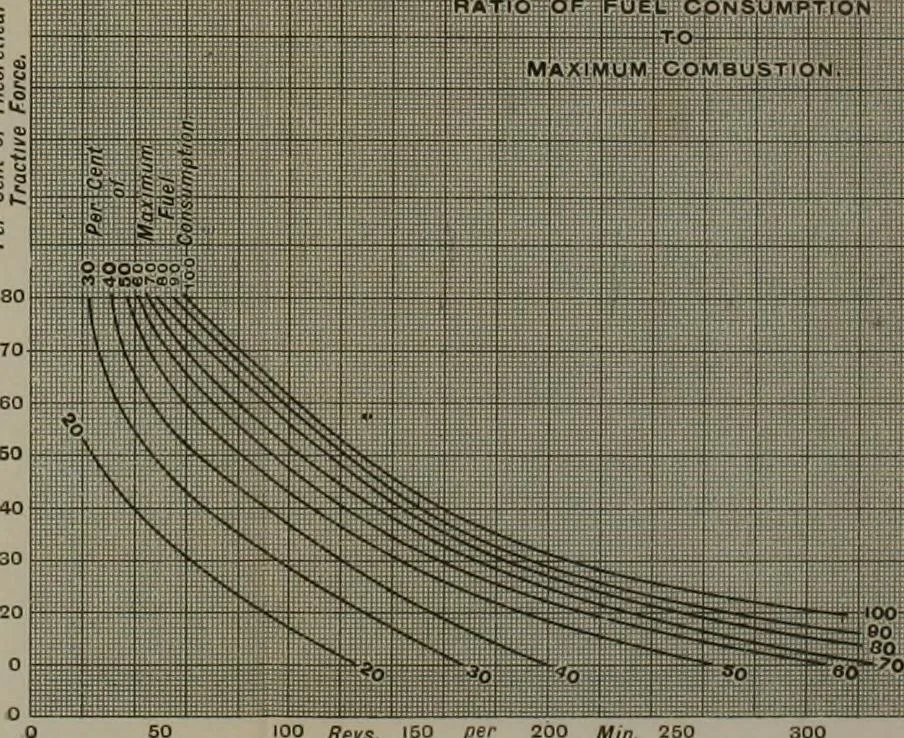 An illustration from Locomotive operation; a technical and practical analysis, 1904, leaf 549
