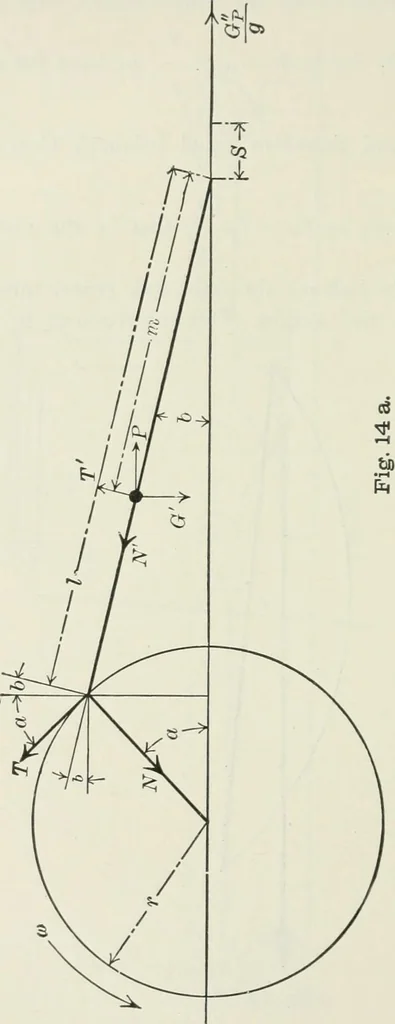 An illustration from Locomotive operation; a technical and practical analysis, 1904, leaf 61